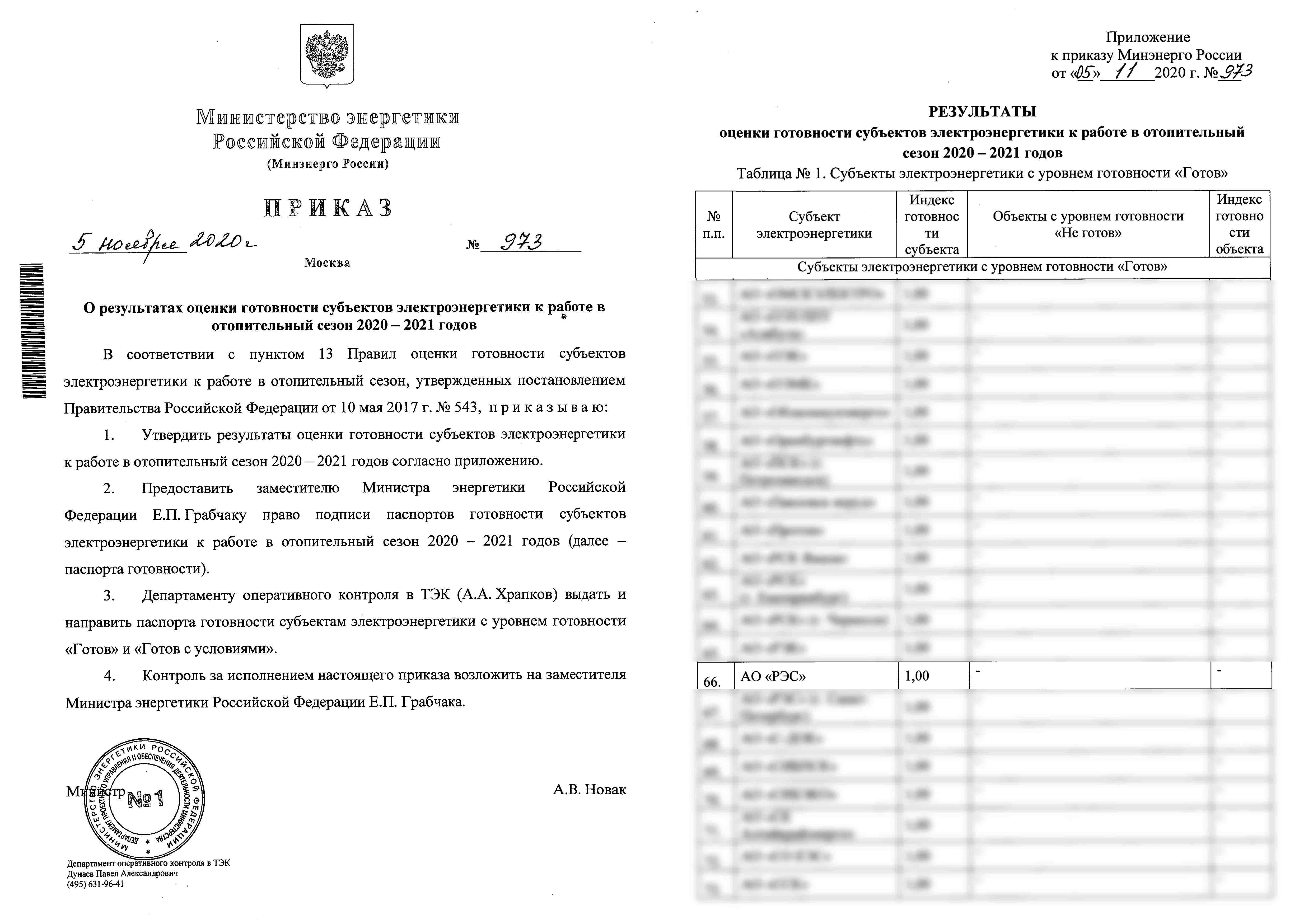 Правила оценки готовности к отопительному. Приказ о готовности к отопительному сезону. Оценка готовности к отопительному периоду. Приказ о подготовке к отопительному периоду.